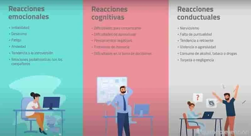 La importancia de la prevención y el manejo del estrés en la vida moderna.
